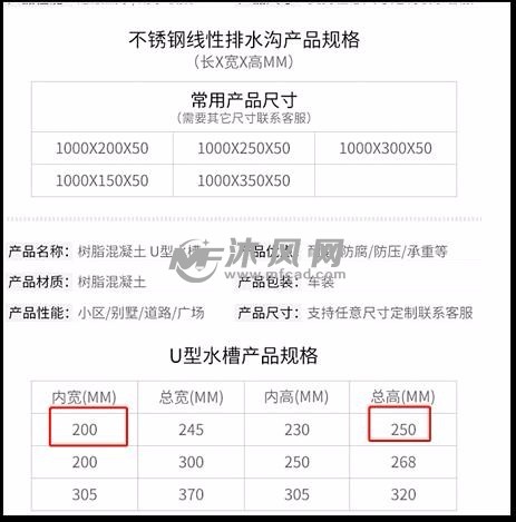 通用线性排水沟施工图