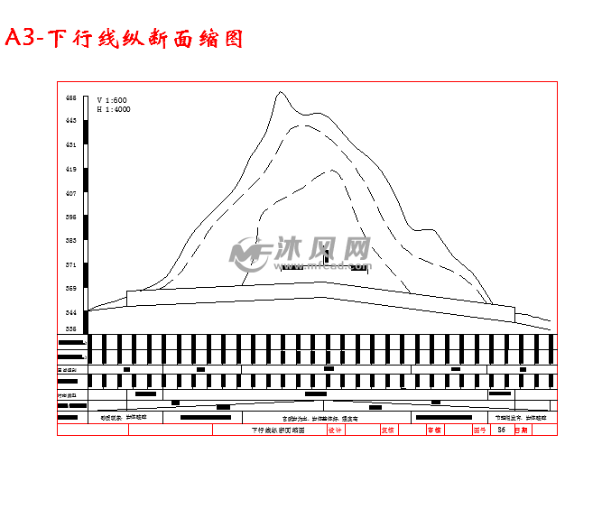 a3-下行線縱斷面縮圖