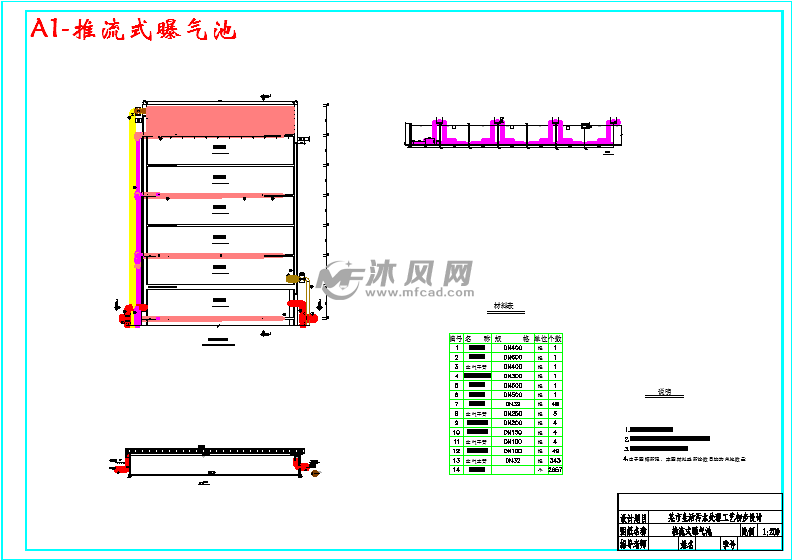 a1-推流式曝气池