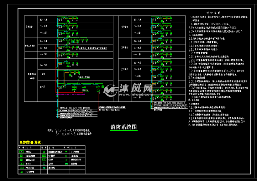 消防系統圖