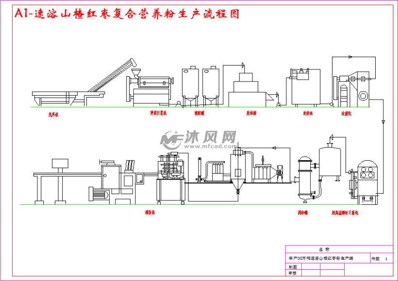 年產30萬噸速溶山楂紅棗粉的工廠車間設計