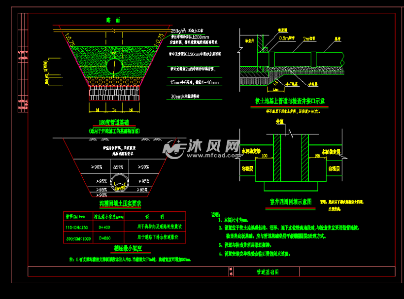 排水管道基础及回填图