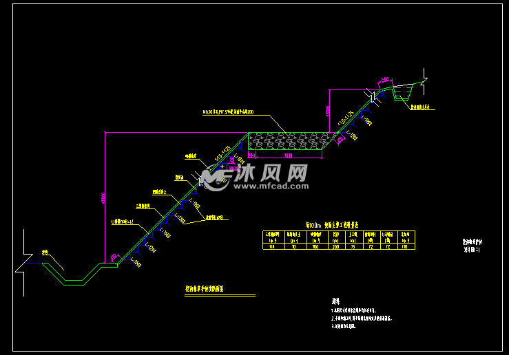 07mr403城市道路护坡图集cad版!