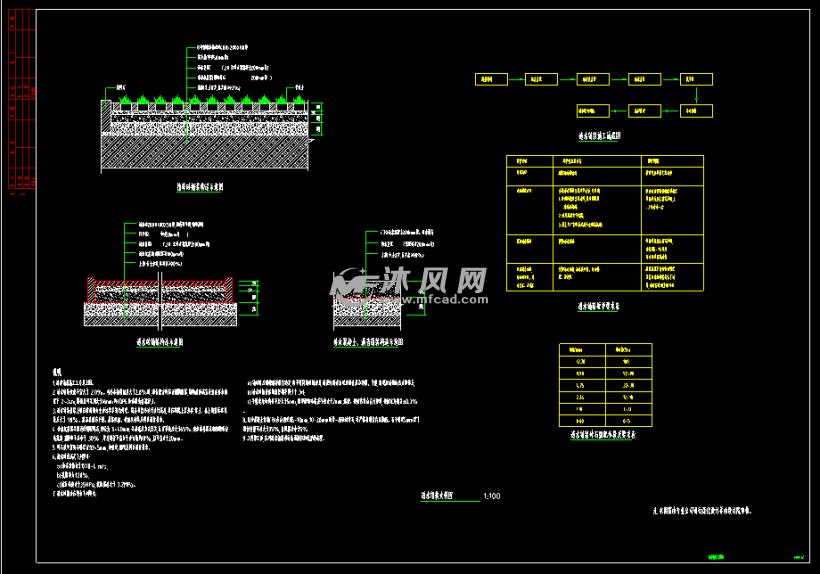透水铺装大样图