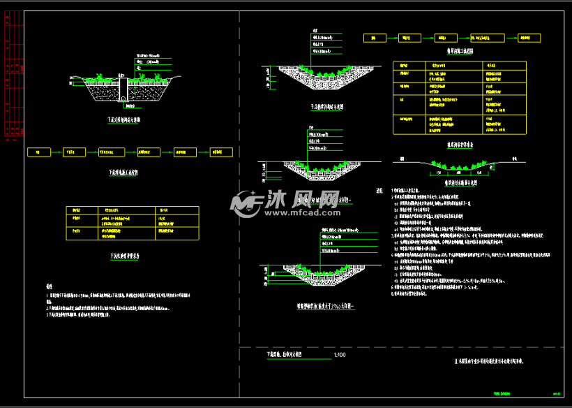下沉绿地-植草沟大样图