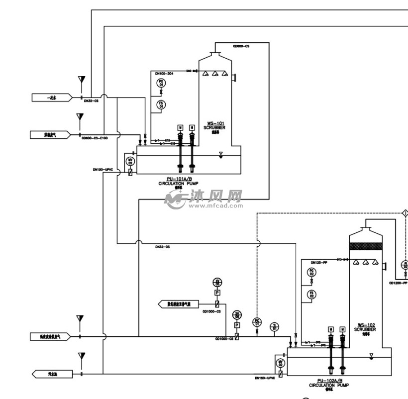 转轮rto处理工艺流程图