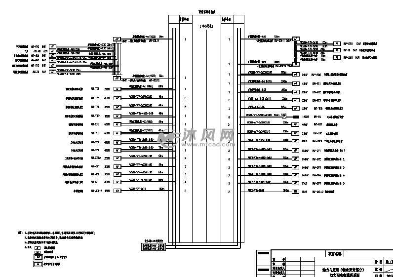 动力干线电缆联系图