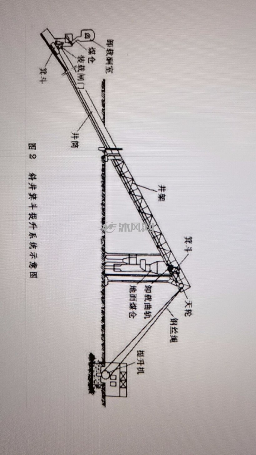 斜井串车箕斗提升系统的仿真与建模