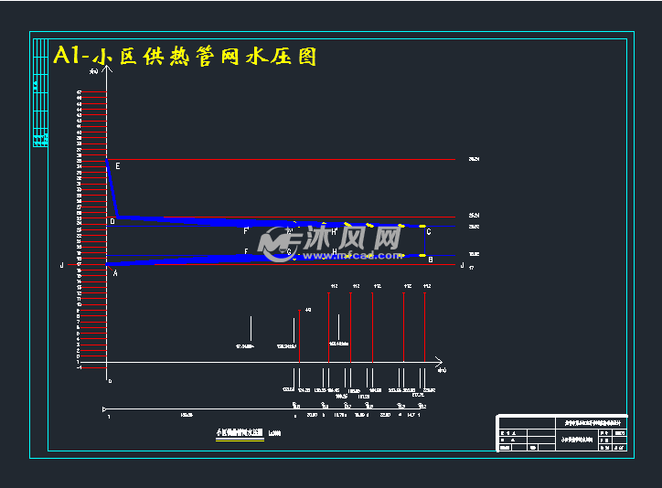 a1-小区供热管网水压图