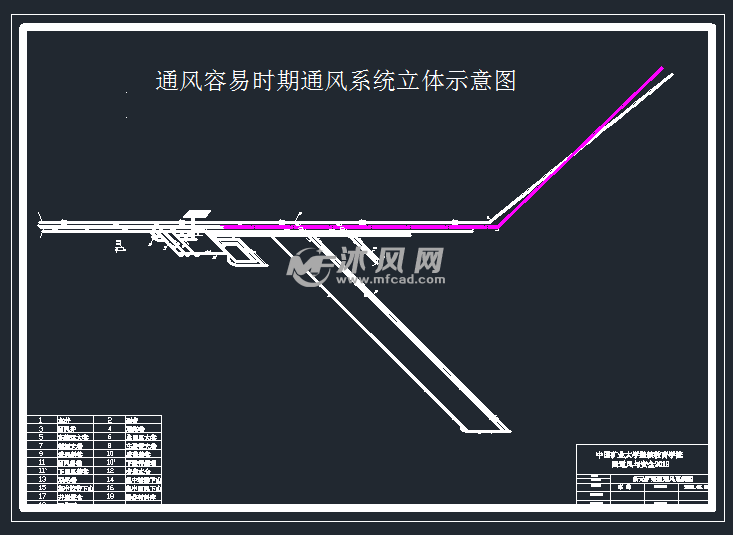 通风系统立体图