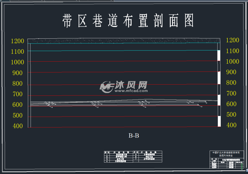 帶區巷道佈置圖剖面圖