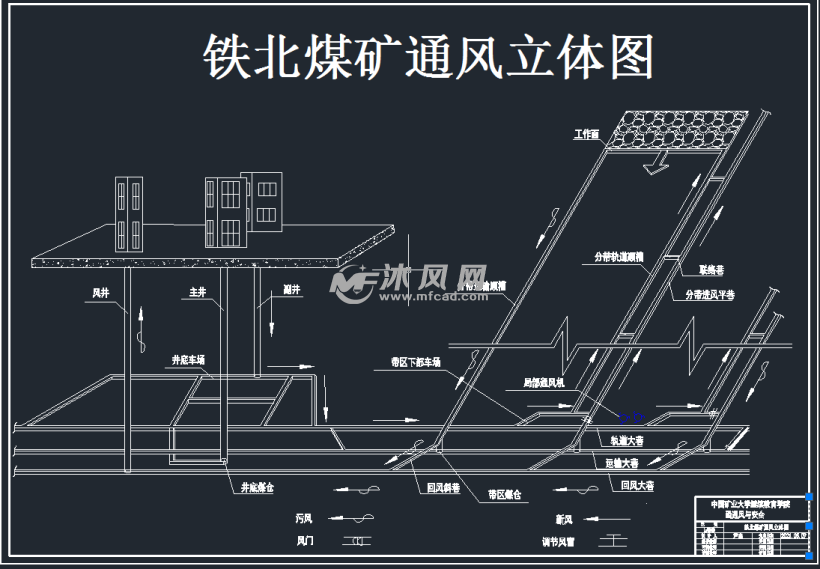 图名,图纸,图纸说明,图签的要求以及图例的位置要求与矿井通风系统图