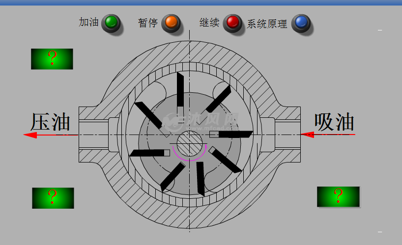 各種液壓泵原理介紹課件和動圖