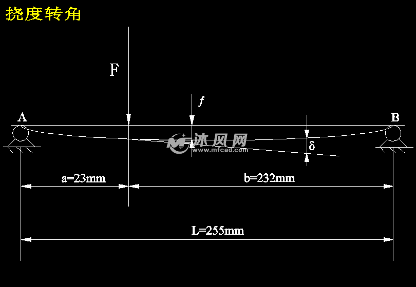 撓度轉角