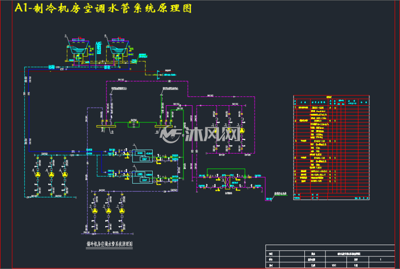 某市开发区管委会五层大楼空调设计
