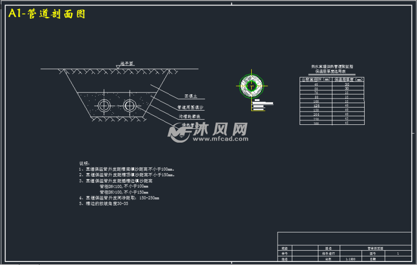 a1-管道剖面图