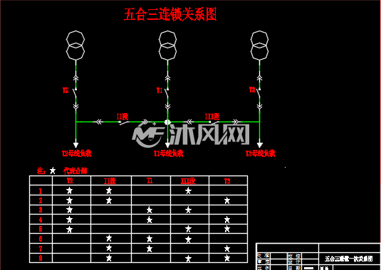 五合三连锁关系图