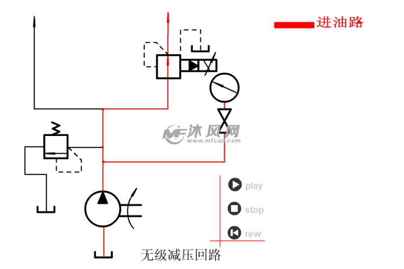 液壓基本回路講解和原理動圖