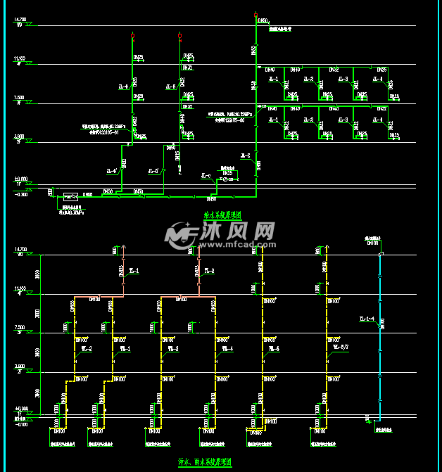 給水,汙水,雨水系統原理圖