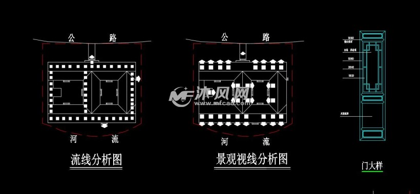 流線分析圖