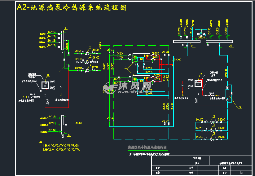 冷热源机房原理图图片