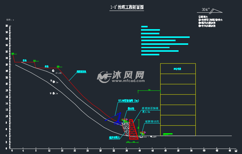 边坡防护设计