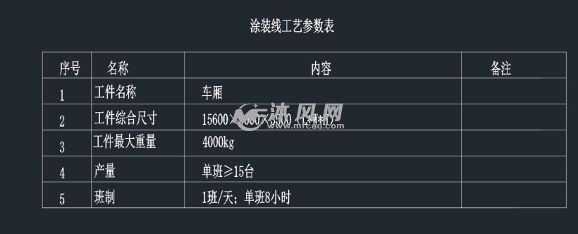 涂装线工艺参数表