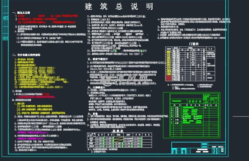 建築總說明