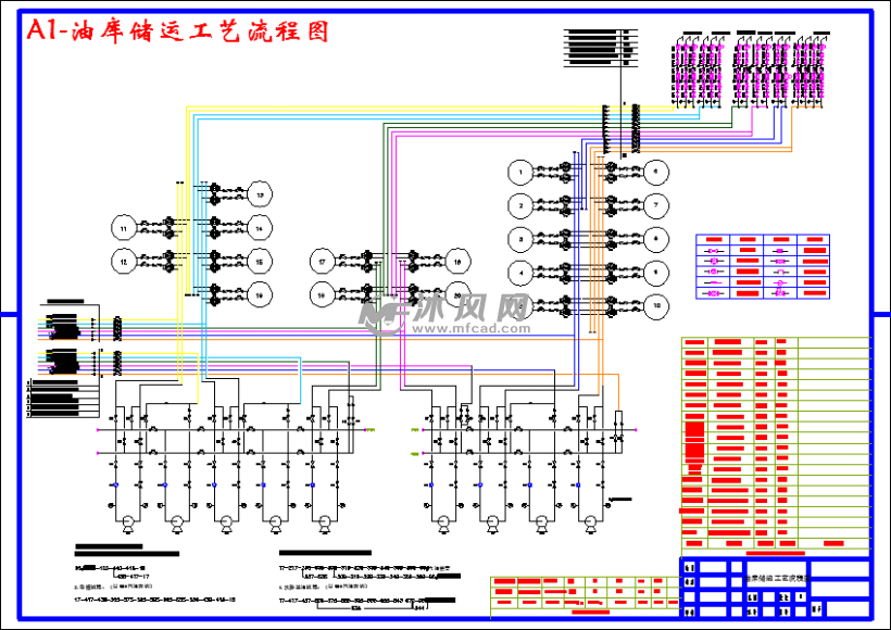 a1-油库储运工艺流程图
