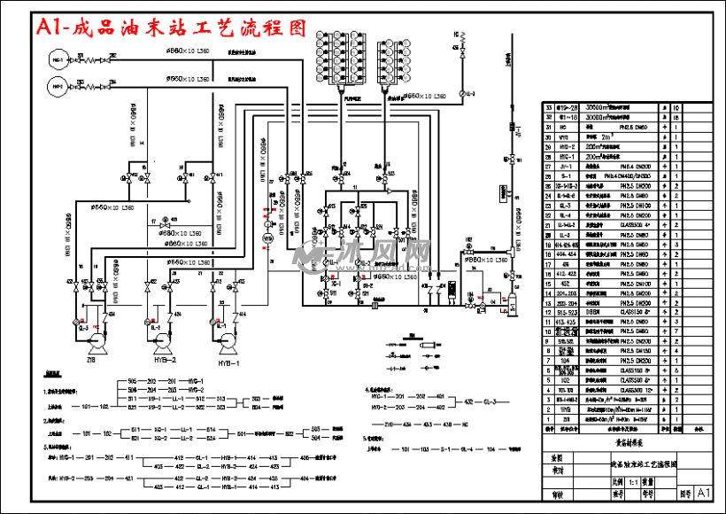 a1-成品油末站工艺流程图