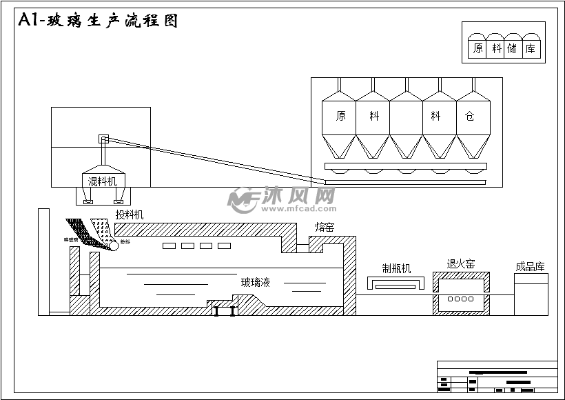 a1-玻璃生產流程圖