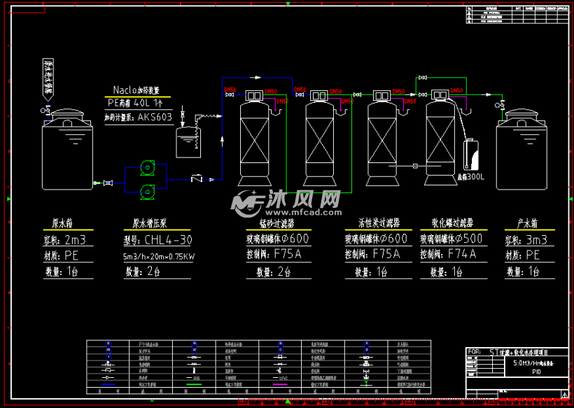 5t过滤软化ro设备pid图
