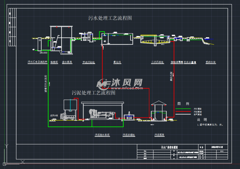 由汙水處理廠平面圖,工藝高程圖,二沉池平面圖和剖面圖,可用於學生的