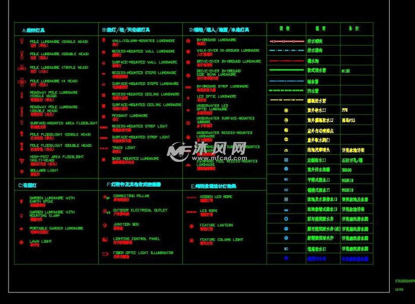 某住宅小區消防門設計- 詳圖,圖庫圖紙 - 沐風網