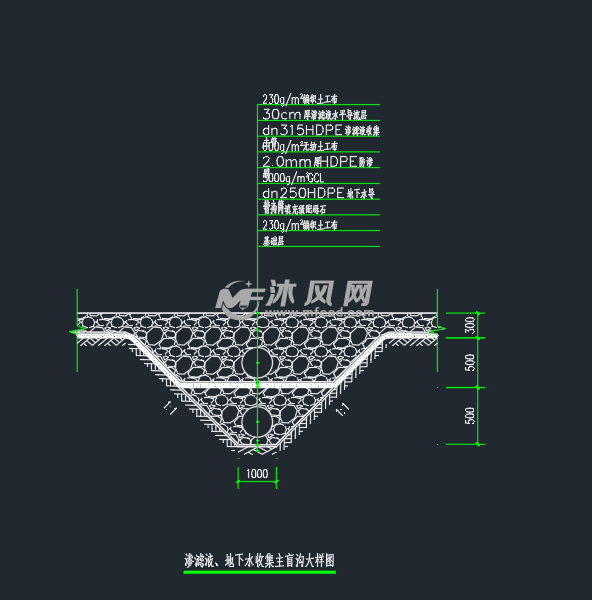 排水盲沟构造图图片