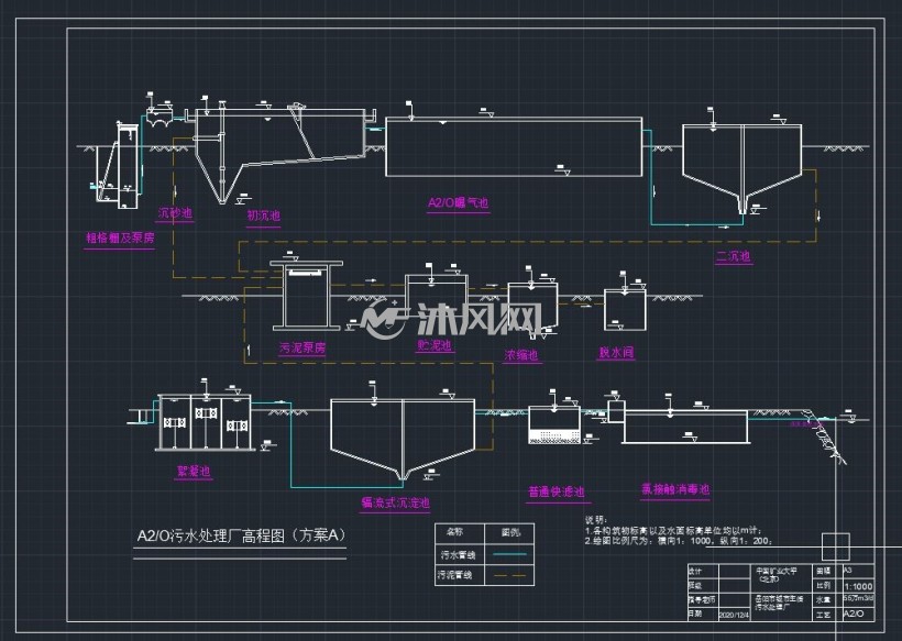 aao高程图