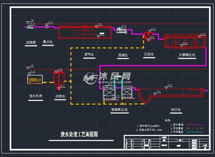 造紙工業廢水處理平面高程圖及構築物詳圖