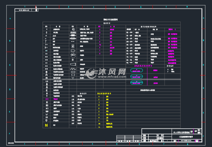 工藝系統流程圖圖例符號