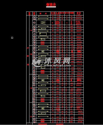 鋼筋配料表