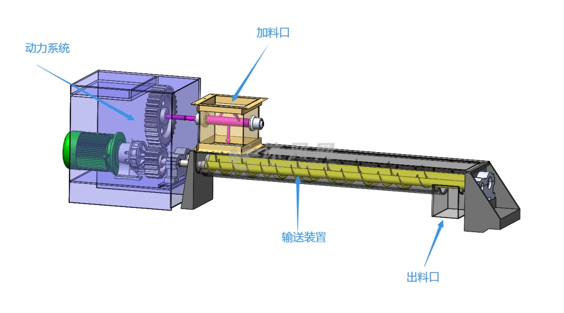 进料装置三维模型及运动仿真动画