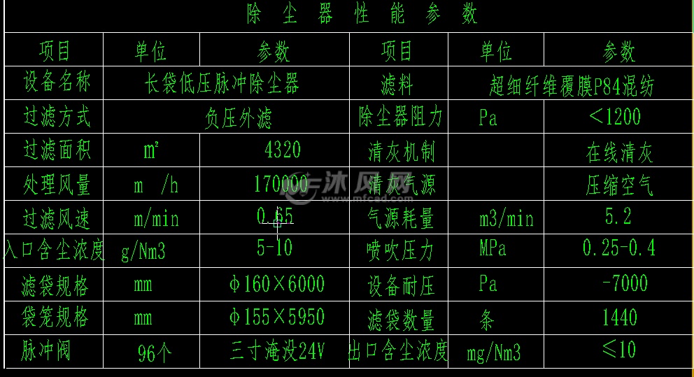 dm4320型袋式除尘器