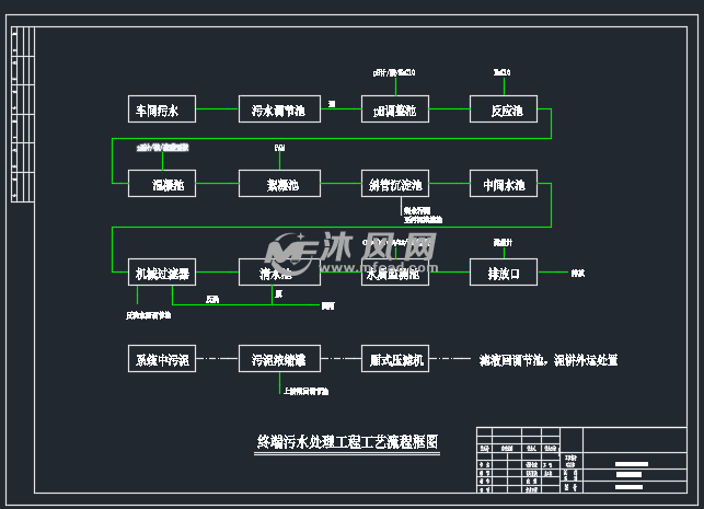 工藝流程框圖