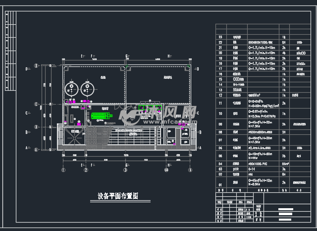 设备平面布置图