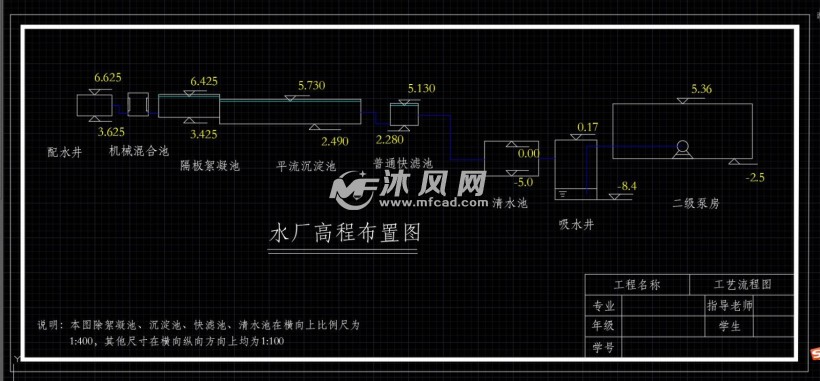 汙水處理佈局工藝流程高程圖大樣圖