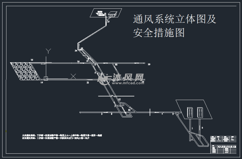 通风系统立体图与安全措施图