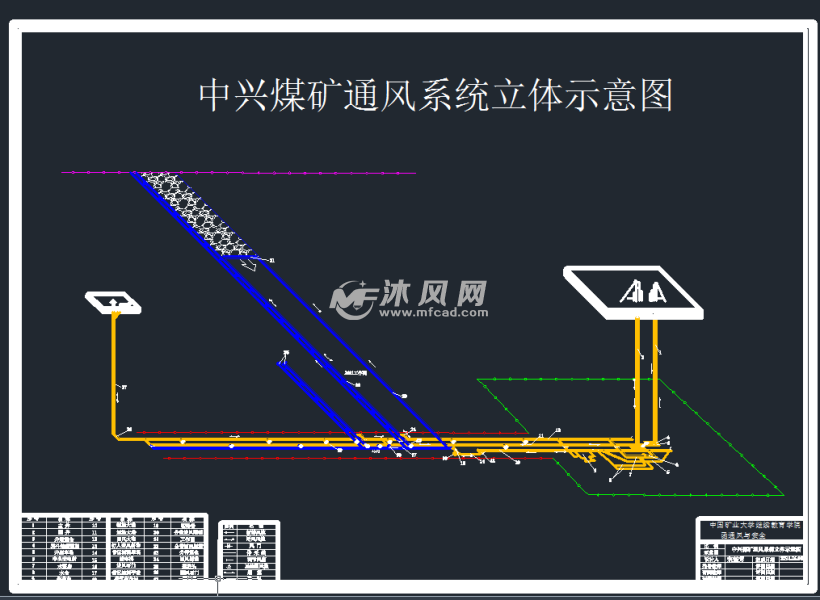 图纸,图纸说明,图签的要求以及图例的位置要求与矿井通风系统图相同