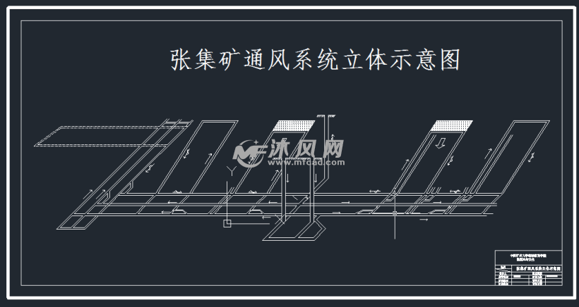 图名,图纸,图纸说明,图签的要求以及图例的位置要求与矿井通风立体图