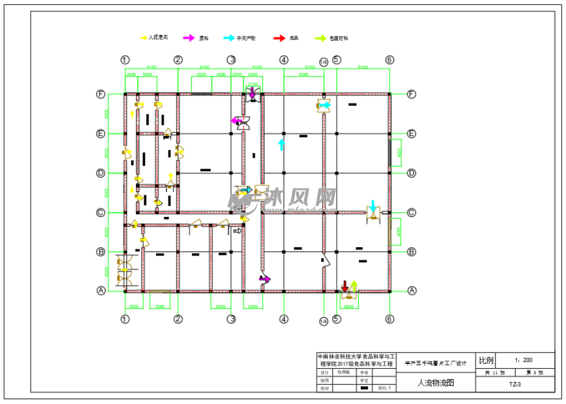 年產五千噸薯片工廠設計圖