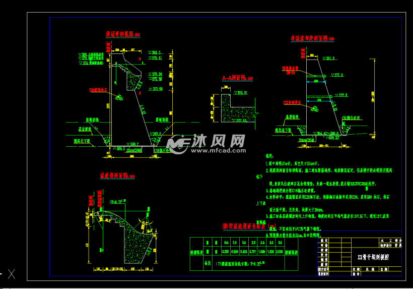 河南小流域坝系骨干坝工程初步设计