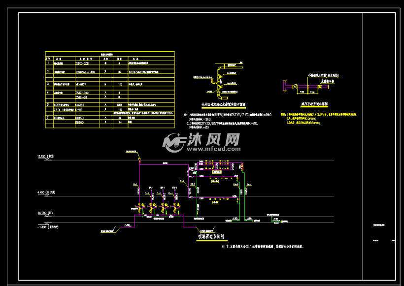 消防管道图纸看图技巧图片
